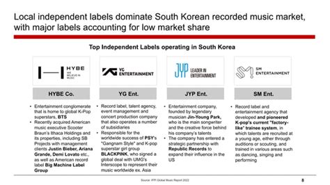 d4vd 내한, 한국 음악 시장의 새로운 바람